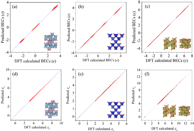 Figure 4 for Edge-based Tensor prediction via graph neural networks
