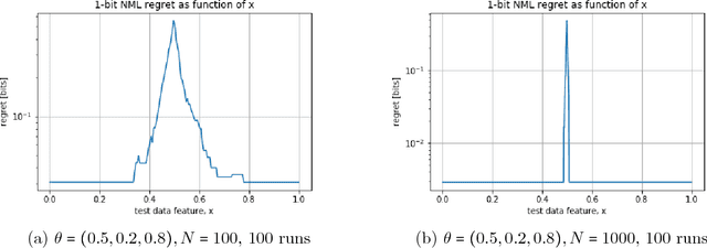 Figure 1 for Universal Supervised Learning for Individual Data