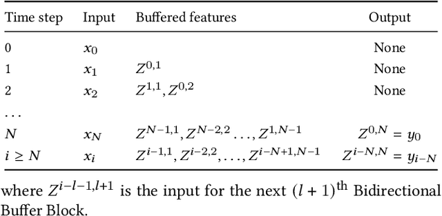 Figure 2 for Real-time Streaming Video Denoising with Bidirectional Buffers