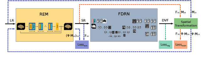 Figure 2 for A Resolution Enhancement Plug-in for Deformable Registration of Medical Images
