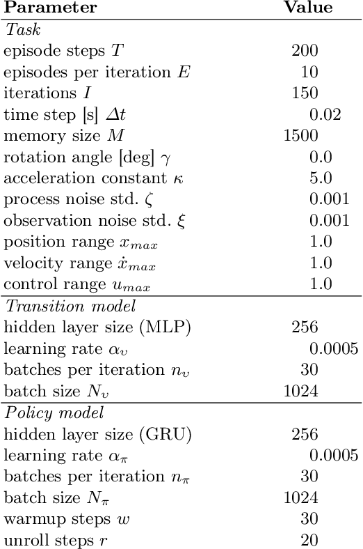 Figure 2 for Learning Policies for Continuous Control via Transition Models