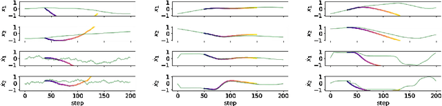 Figure 4 for Learning Policies for Continuous Control via Transition Models