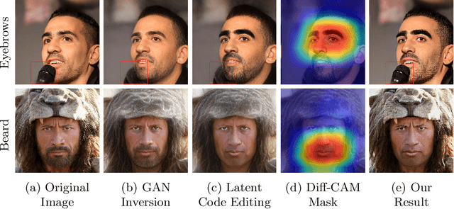 Figure 1 for Editing Out-of-domain GAN Inversion via Differential Activations