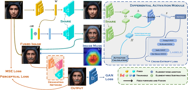 Figure 4 for Editing Out-of-domain GAN Inversion via Differential Activations