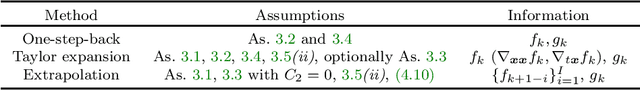 Figure 2 for Primal and Dual Prediction-Correction Methods for Time-Varying Convex Optimization