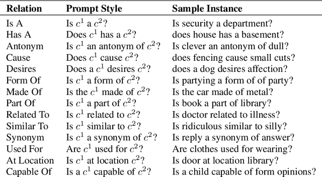 Figure 4 for Unpacking Large Language Models with Conceptual Consistency