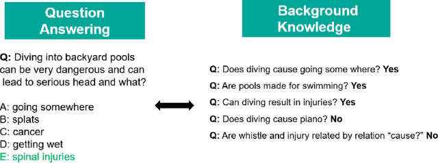 Figure 1 for Unpacking Large Language Models with Conceptual Consistency