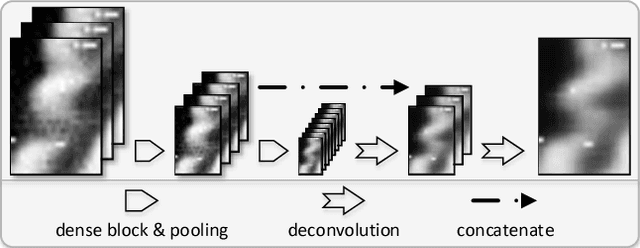 Figure 3 for Scene Learning: Deep Convolutional Networks For Wind Power Prediction by Embedding Turbines into Grid Space