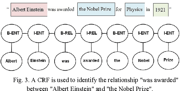 Figure 4 for Open Information Extraction