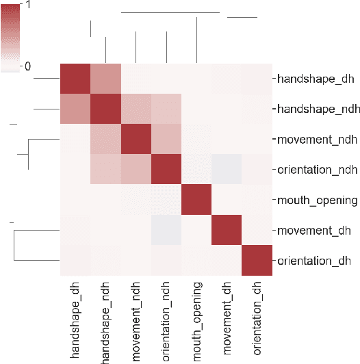 Figure 4 for ASL-Skeleton3D and ASL-Phono: Two Novel Datasets for the American Sign Language