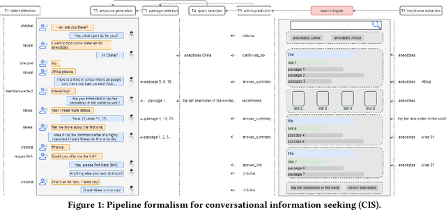 Figure 1 for Wizard of Search Engine: Access to Information Through Conversations with Search Engines