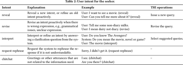 Figure 3 for Wizard of Search Engine: Access to Information Through Conversations with Search Engines