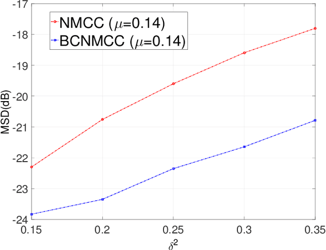Figure 4 for Bias-Compensated Normalized Maximum Correntropy Criterion Algorithm for System Identification with Noisy Input