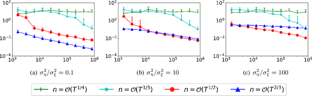 Figure 2 for Sample Complexity of Sample Average Approximation for Conditional Stochastic Optimization