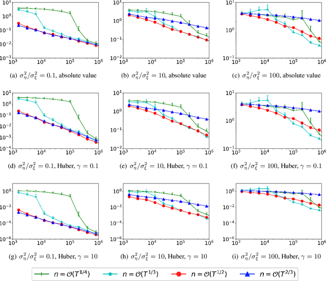 Figure 3 for Sample Complexity of Sample Average Approximation for Conditional Stochastic Optimization