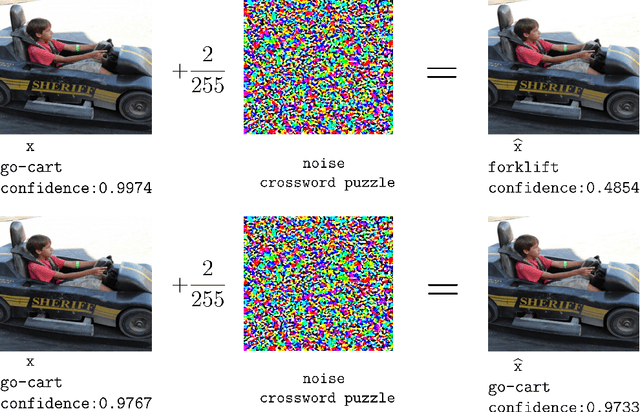 Figure 1 for Gradient Concealment: Free Lunch for Defending Adversarial Attacks