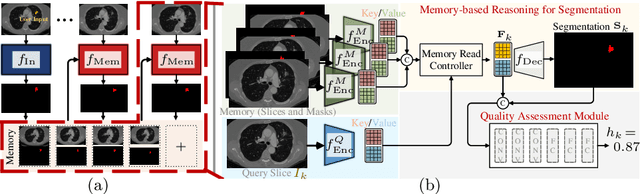 Figure 1 for Quality-Aware Memory Network for Interactive Volumetric Image Segmentation