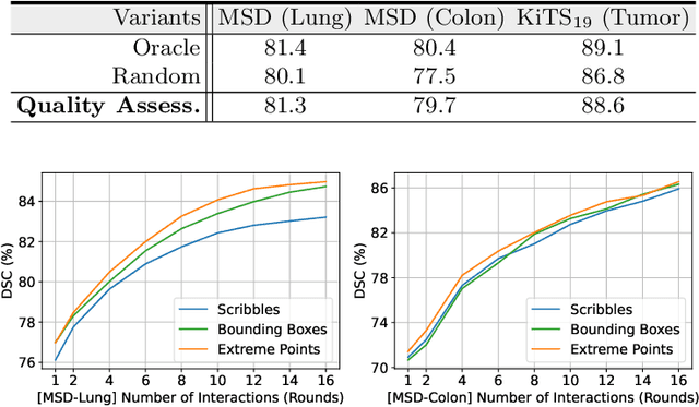 Figure 3 for Quality-Aware Memory Network for Interactive Volumetric Image Segmentation