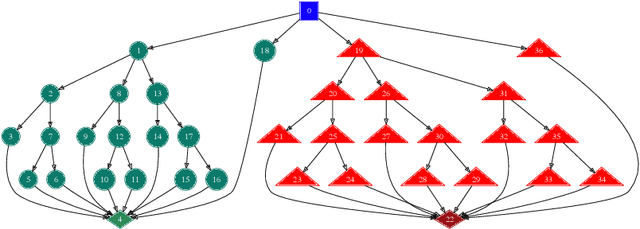 Figure 4 for Improving Human Decision-Making by Discovering Efficient Strategies for Hierarchical Planning