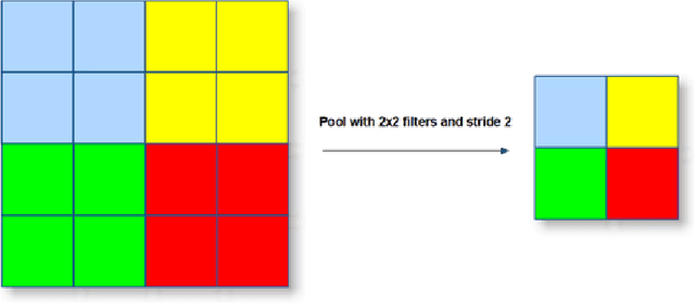 Figure 1 for COVID-19 personal protective equipment detection using real-time deep learning methods