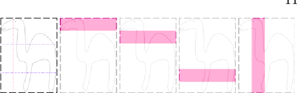 Figure 4 for High-level Prior-based Loss Functions for Medical Image Segmentation: A Survey