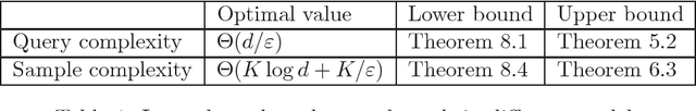 Figure 1 for Active Regression via Linear-Sample Sparsification