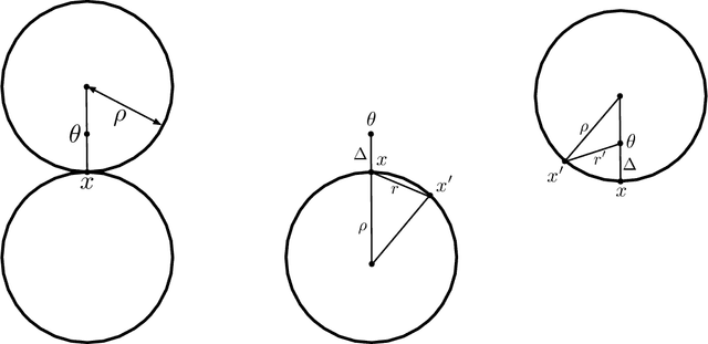 Figure 2 for Expressivity of expand-and-sparsify representations