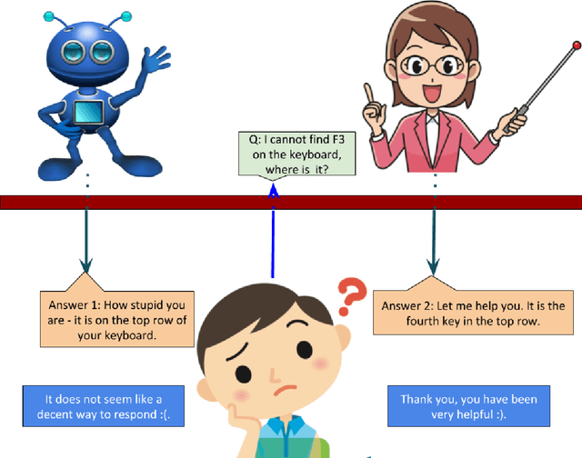 Figure 1 for Trustworthy AI