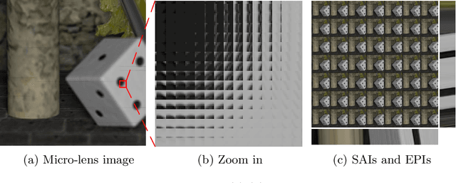 Figure 1 for Multi-Dimension Fusion Network for Light Field Spatial Super-Resolution using Dynamic Filters