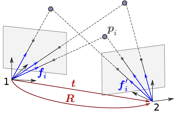 Figure 1 for Certifiable Relative Pose Estimation