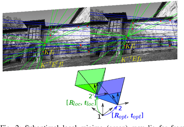 Figure 2 for Certifiable Relative Pose Estimation