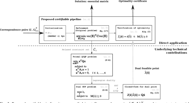 Figure 3 for Certifiable Relative Pose Estimation