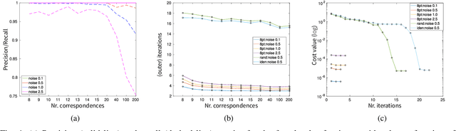 Figure 4 for Certifiable Relative Pose Estimation