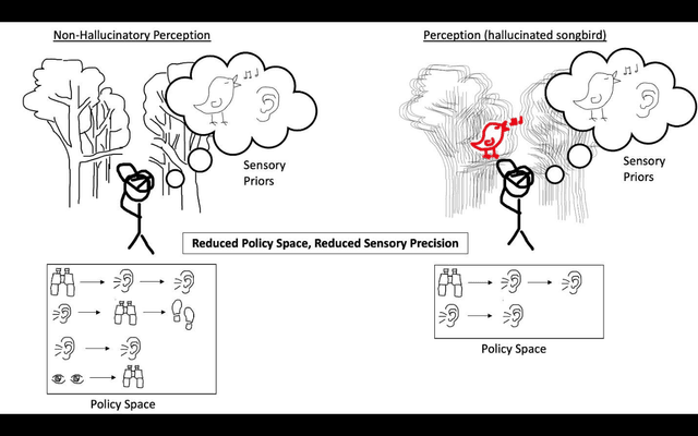 Figure 3 for Computational Mechanism for the Effect of Psychosis Community Treatment: A Conceptual Review from Neurobiology to Social Interaction