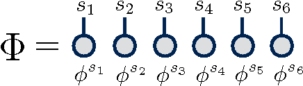 Figure 1 for Supervised Learning with Quantum-Inspired Tensor Networks