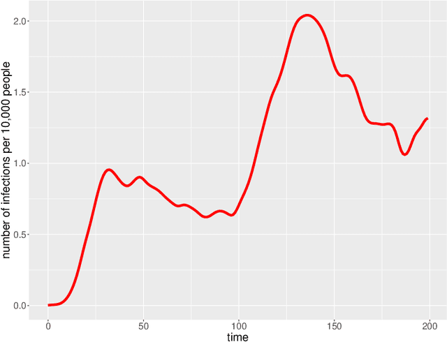 Figure 1 for Partial Likelihood Thompson Sampling