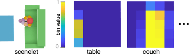 Figure 3 for iMapper: Interaction-guided Joint Scene and Human Motion Mapping from Monocular Videos