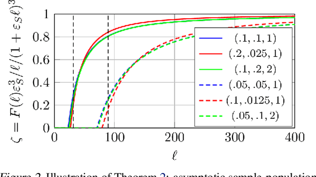 Figure 2 for Two-way kernel matrix puncturing: towards resource-efficient PCA and spectral clustering