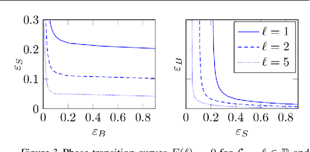 Figure 3 for Two-way kernel matrix puncturing: towards resource-efficient PCA and spectral clustering