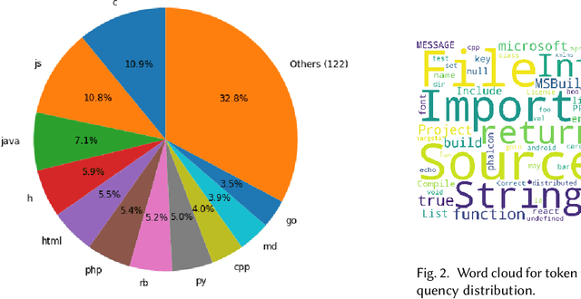 Figure 2 for Content-Based Textual File Type Detection at Scale