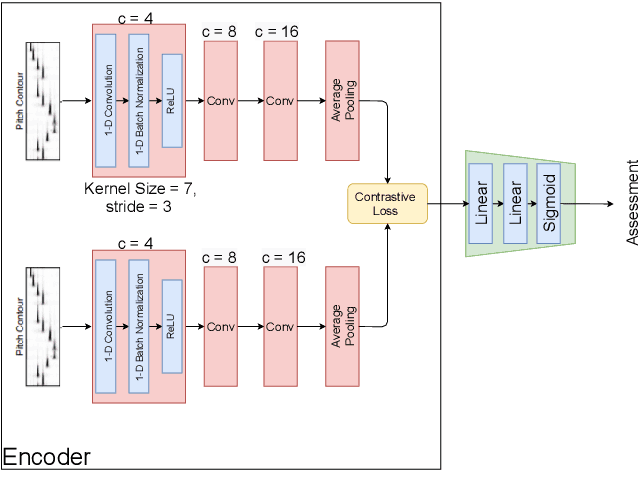 Figure 2 for Improving Music Performance Assessment with Contrastive Learning