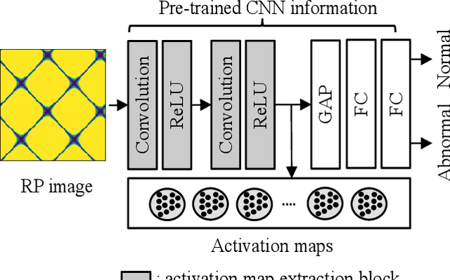 Figure 1 for Fault Diagnosis of Inter-turn Short Circuit in Permanent Magnet Synchronous Motors with Current Signal Imaging and Unsupervised Learning