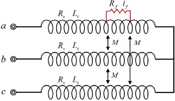 Figure 2 for Fault Diagnosis of Inter-turn Short Circuit in Permanent Magnet Synchronous Motors with Current Signal Imaging and Unsupervised Learning
