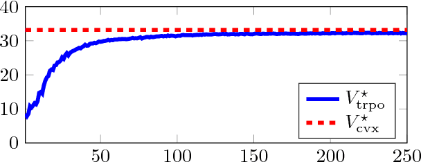 Figure 1 for Learning Parametric Closed-Loop Policies for Markov Potential Games