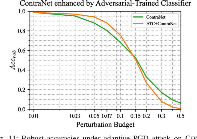 Figure 3 for What You See is Not What the Network Infers: Detecting Adversarial Examples Based on Semantic Contradiction