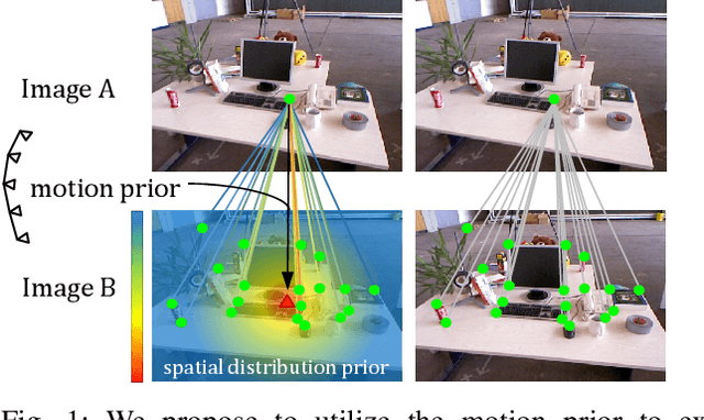 Figure 1 for Probabilistic Spatial Distribution Prior Based Attentional Keypoints Matching Network