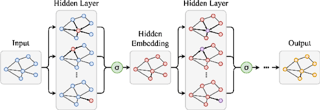 Figure 1 for DeepGD: A Deep Learning Framework for Graph Drawing Using GNN