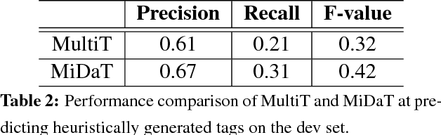 Figure 4 for TweeTime: A Minimally Supervised Method for Recognizing and Normalizing Time Expressions in Twitter