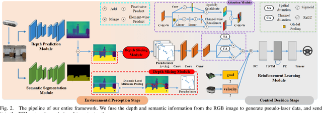 Figure 2 for A Vision-based Irregular Obstacle Avoidance Framework via Deep Reinforcement Learning