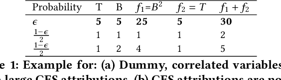 Figure 1 for The many Shapley values for model explanation